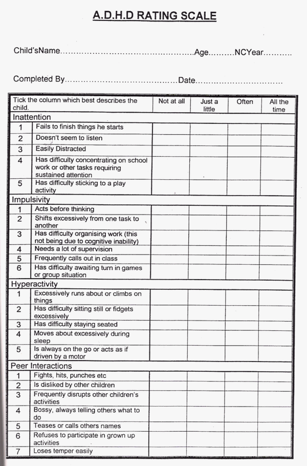 Scoring Conners Teacher Rating Scale